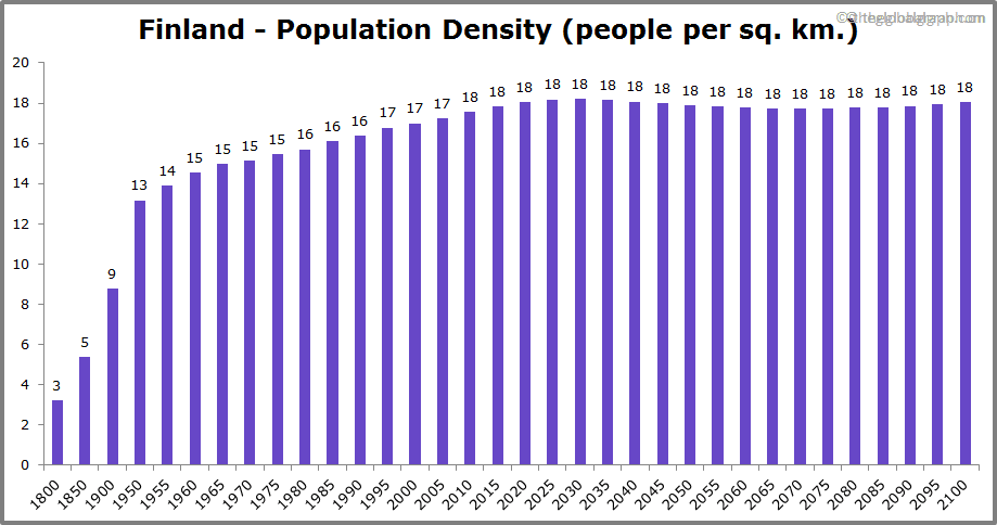 
Finland
 Population Density (people per sq. km.)
 