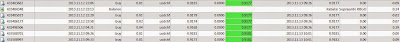 cara trading pasti profit