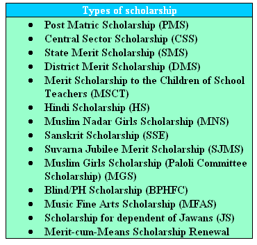 Kerala DCE Scholarships