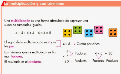 http://www.ceipjuanherreraalcausa.es/Recursosdidacticos/ANAYA%20DIGITAL/TERCERO/Matematicas/052_01ani/