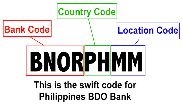 swift code metrobank philippines bpi swift code bank swift code bdo bpi bank code philippines bpi swift code philippines 2021 swift code union bank gcash bank code 9 digits bpi swift code 2022