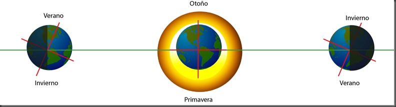 las estaciones del año (astronomía en el colegio)