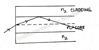 Meridonial Rays