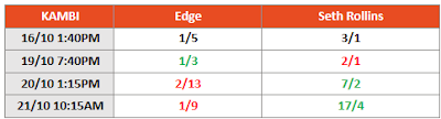 WWE Crown Jewel 2021 Betting - Edge vs Seth Rollins