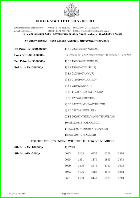 Kerala Summer Bumper Lottery 2023 Result BR-90 on March 19