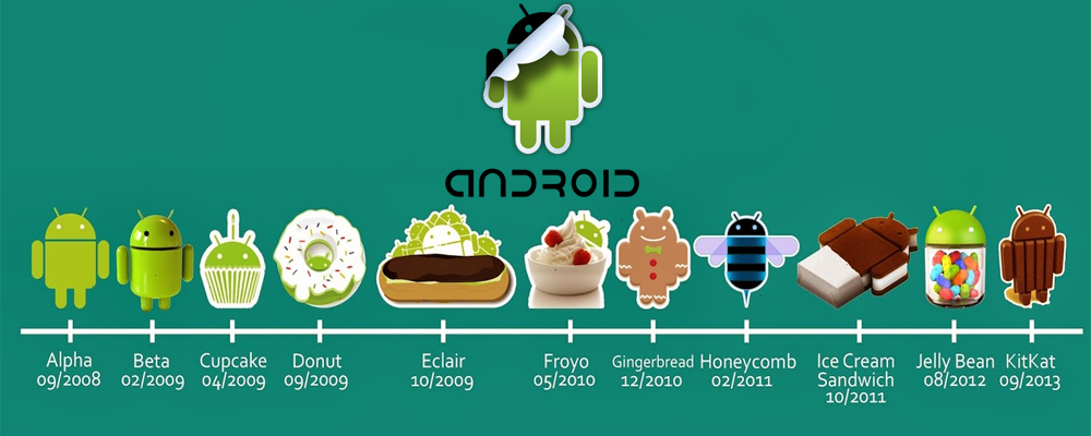 Android Versions