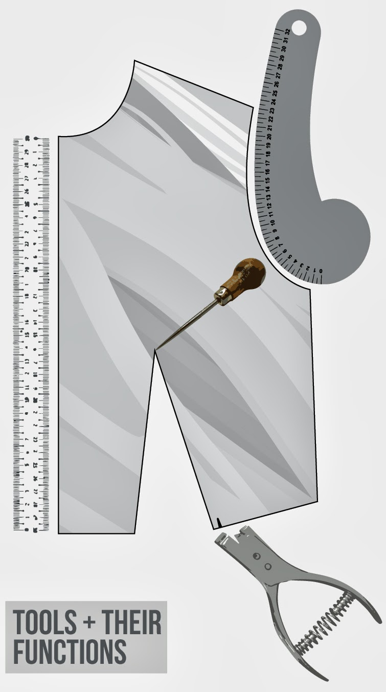 Isn't that Sew: Pattern Drafting: Basic Tools and their function