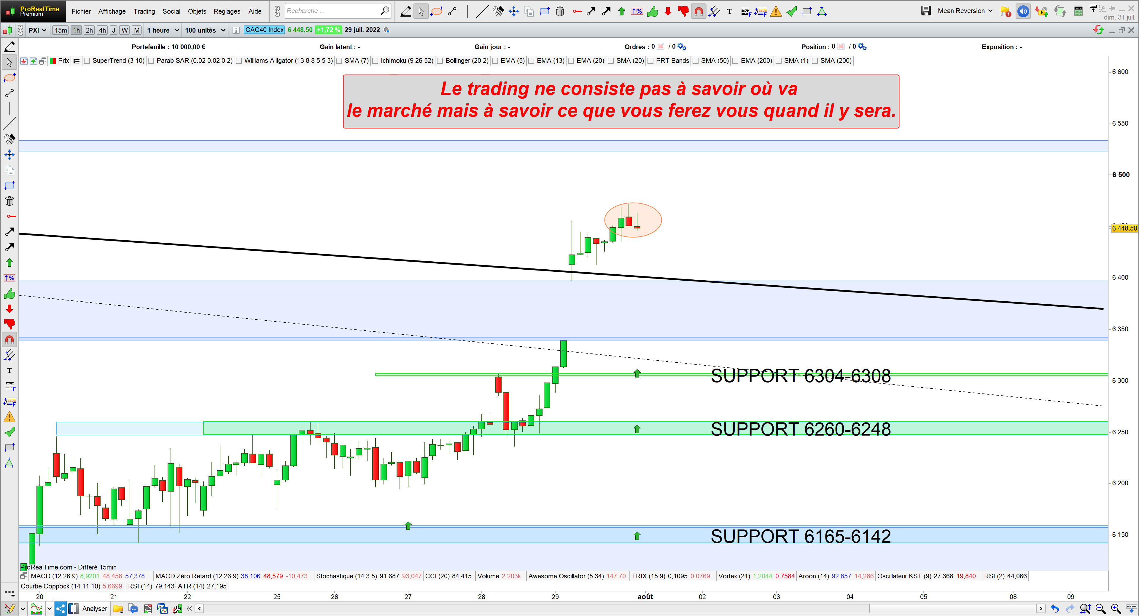 Trading cac40 31/07/22