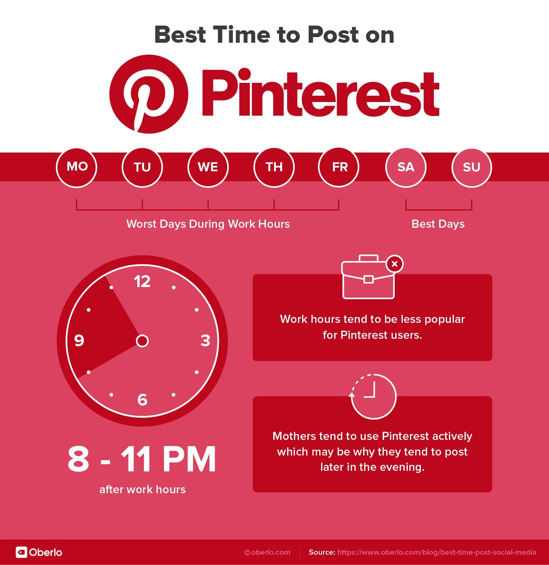 Best time to publish a Pin