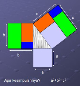 Pythagoras dengan Persegi Satuan
