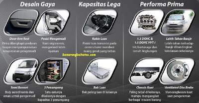 harga daihatsu granmax semarang