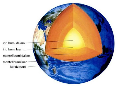  yang disebut juga dengan Barisfer adalah bagian terdalam dari penyusun Bumi yang terdiri  Inti Bumi Bagian Dalam dan Luar