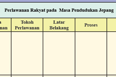 Kunci Jawaban IPS Kelas 8 Halaman 257 Aktivitas Individu