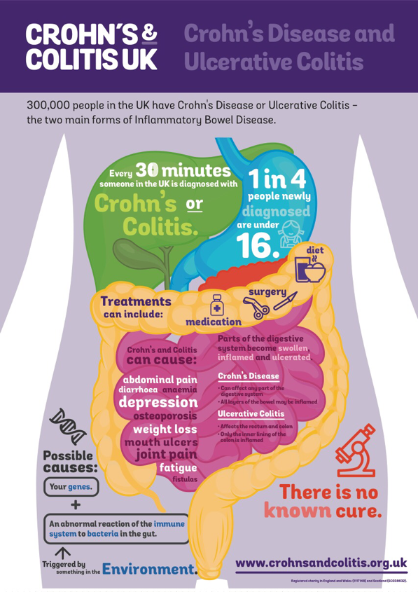 Crohn's and Colitis U.K. infographic IBD 