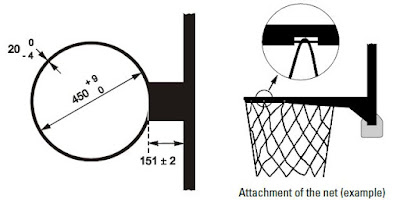 tinggi ring permainan bola basket