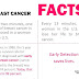 Breast Cancer Facts, Signs