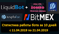 LiquidBot + BitMex - отчёт работы бота за 10 дней с (11.04.2019 по 21.04.2019)