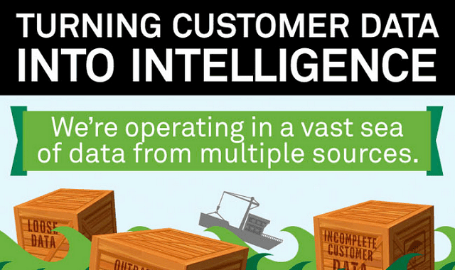 Image: Turning Customer Data Into Intelligence