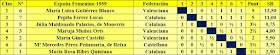 Campeonato de España 1959, clasificación