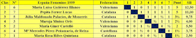 Campeonato de España 1959, clasificación
