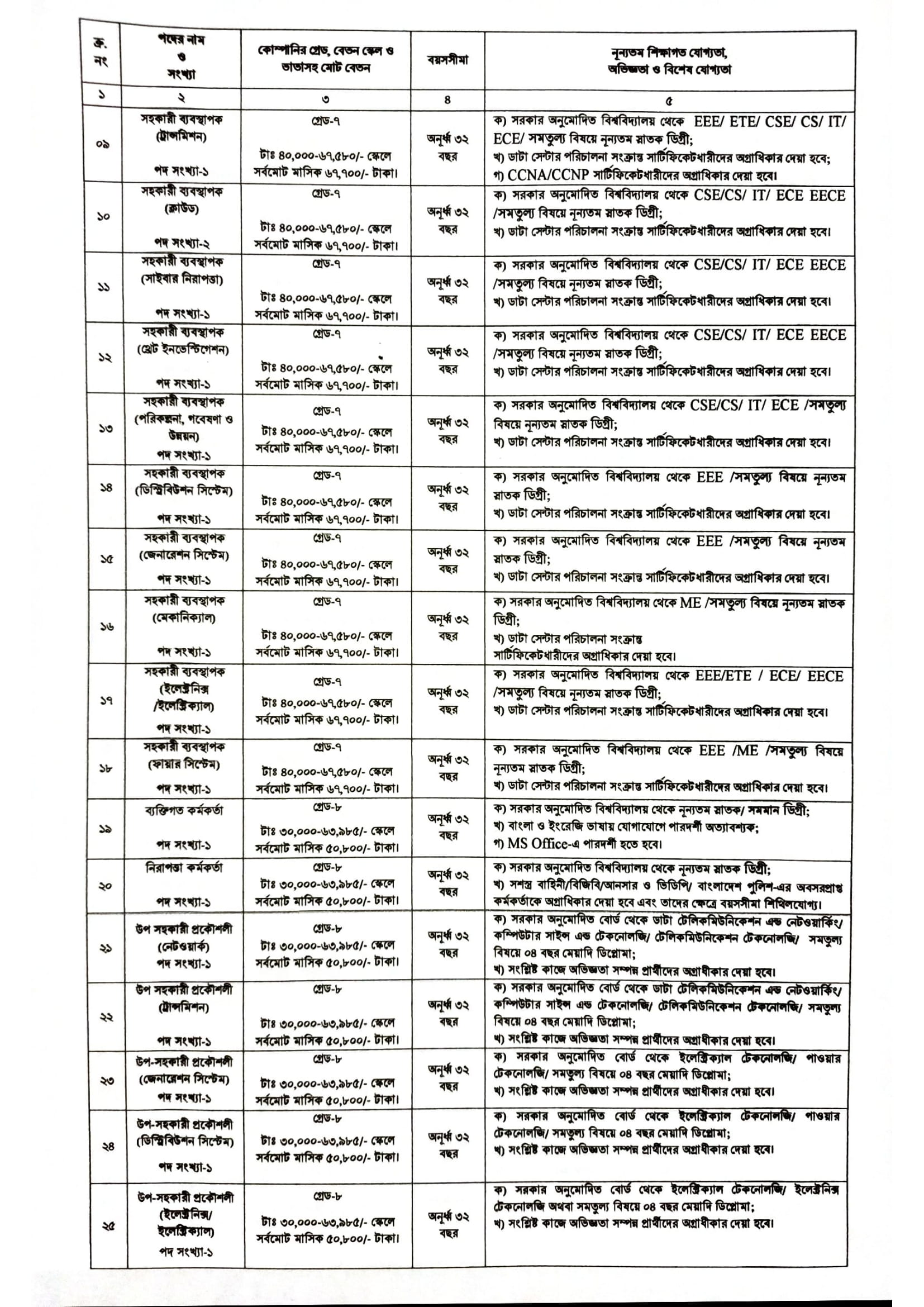 Ministry of Information govt Job  Circular 2022- moi.gov.bd Apply