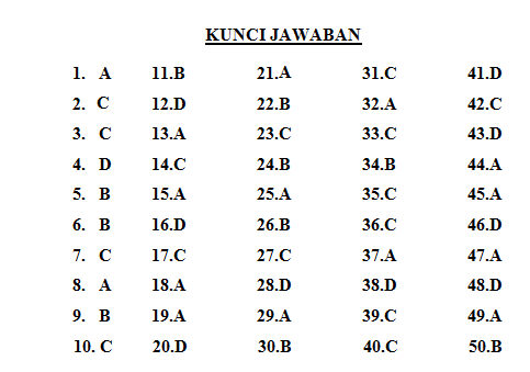 Soal Asesmen Sekolah (AS PSASP) atau Asesmen Madrasah (AM)