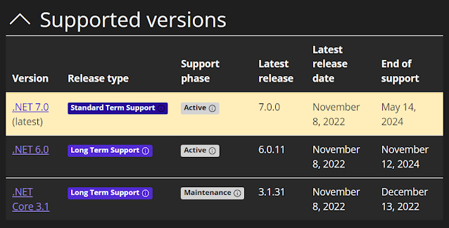 supported version in asp.net