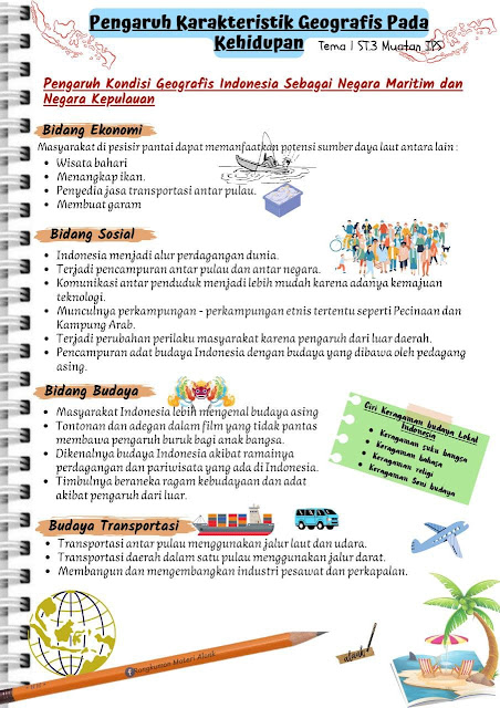 Rangkuman Materi Kelas 5 Tema 1 Subtema 2 Manusia dan Lingkungan