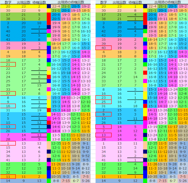 ロト予想 ロト765 Loto765 結果