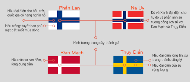 Y Nghia Co Cac Nuoc Co Phan Lan Co Na Uy Co Dan Mach Co Thuy-Dien