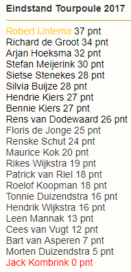 Eindstand Tourpoule 2017