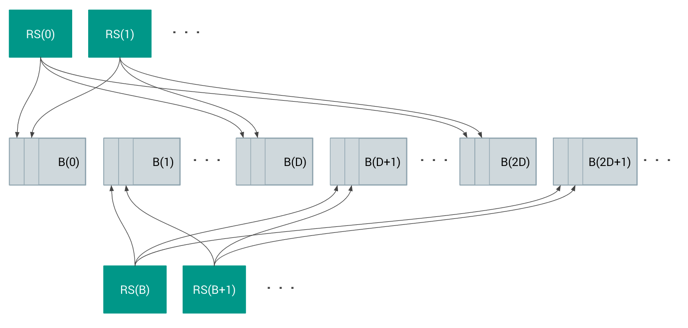 Android Developers Blog Strictly Enforced Verified Boot With Error Correction