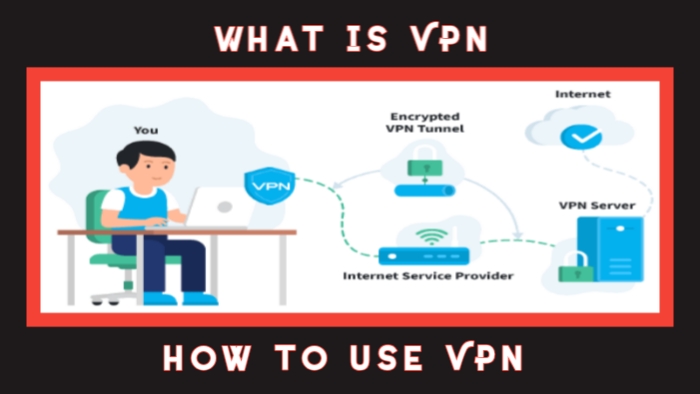 What is VPN? How to use VPN on mobile and computer?