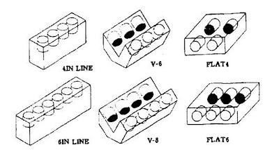 Fig. 3 Several cylinder arrangements.