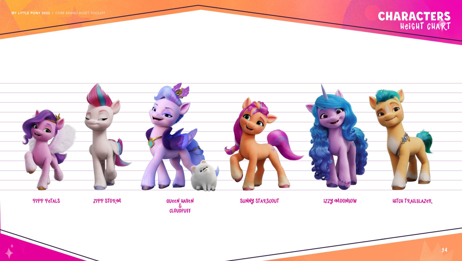 A Comprehensive Guide To The Ponies of My Little Pony (part 2) : r/ mylittlepony