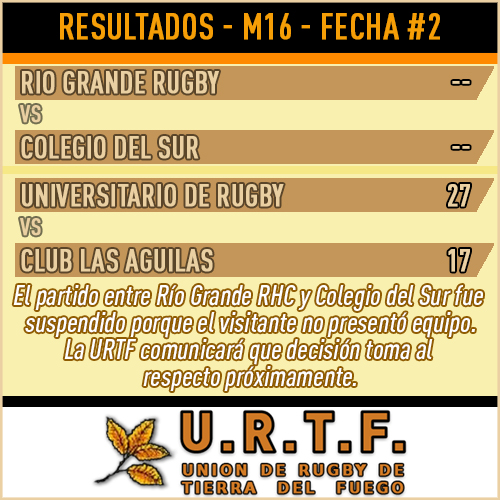 [URTF] Resultados Fecha #2 - Juveniles