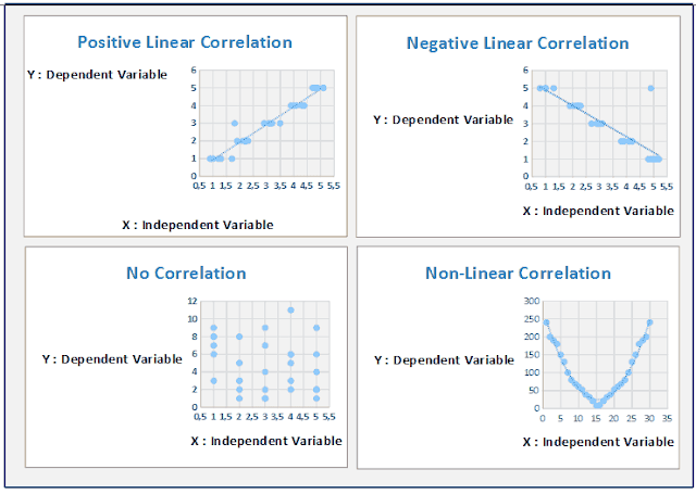 Six Sigma Certifications, Six Sigma Study Materials, Six Sigma Guides, Six Sigma Tutorial and Materials