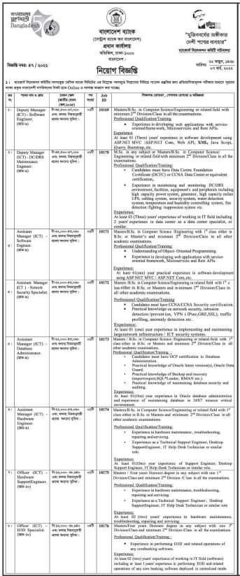 BB Job Circular 2022