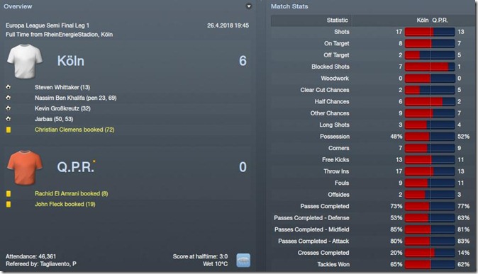 Koln beats QPR