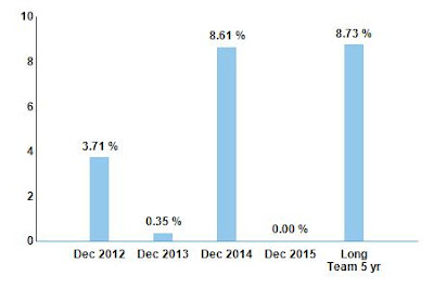 MetLife Earnings Growth Forecasts 2013