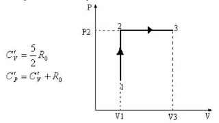 Eejercicio Termodinámica