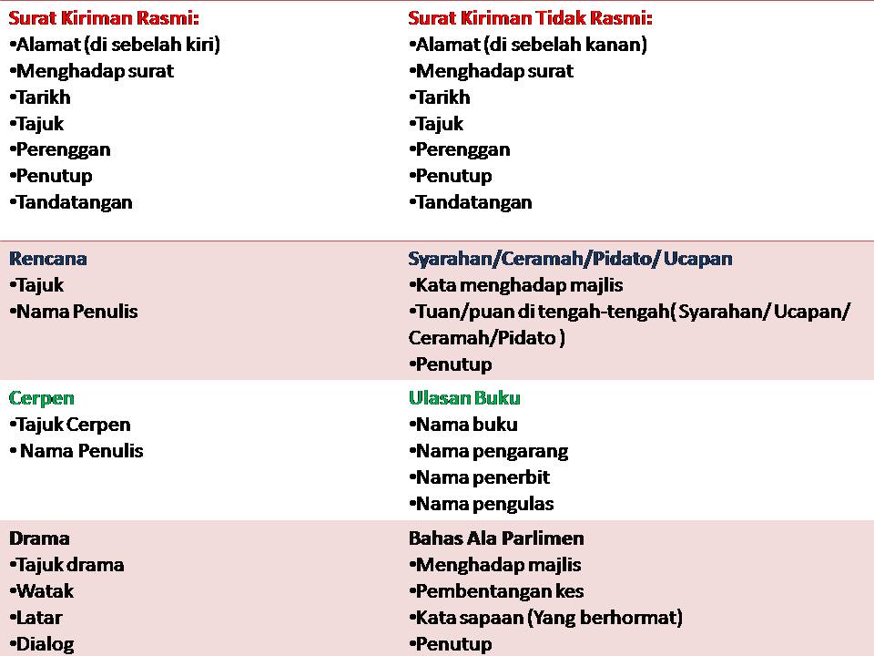 Contoh Soalan Karangan Tingkatan 2 - Contoh 84