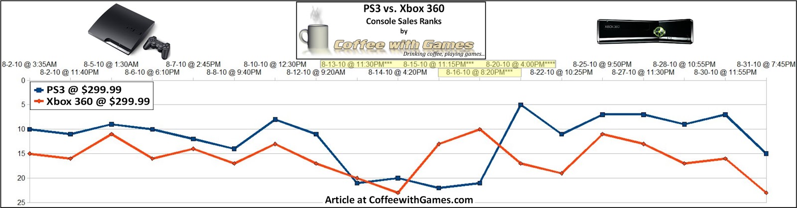 portal 2 ps3 vs xbox. portal 2 ps3 vs xbox 360.