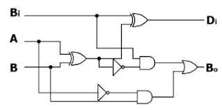 Rangkaian Full Subtractor