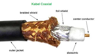 Kabel Coaxsial