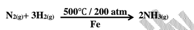 Ammonia preparation