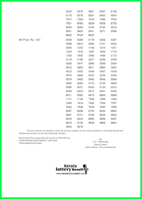 Official Karunya Plus Lottery Result 11-07-2019 KN-273