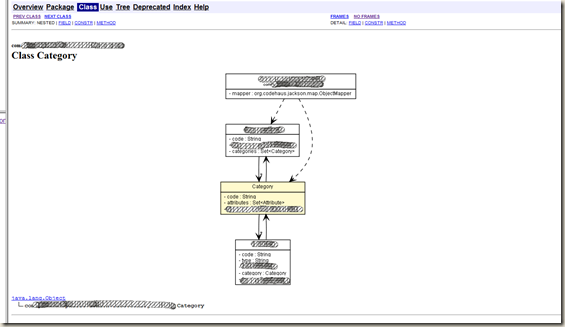 UML2