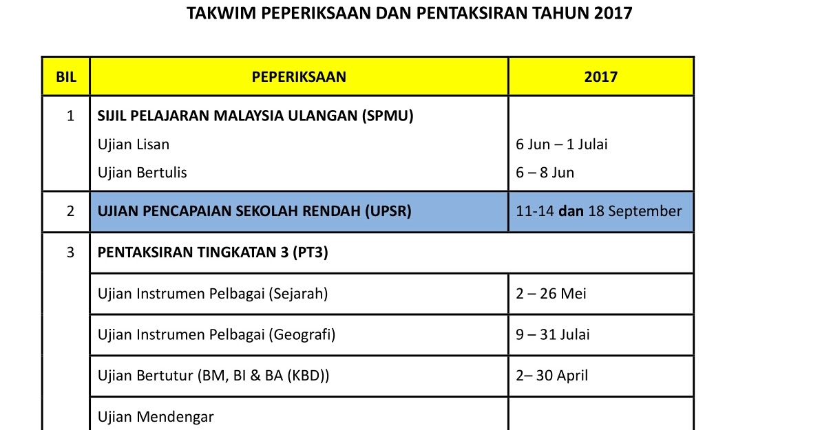 Lembaga Peperiksaan Malaysia Contoh Soalan Pt3 2019 - End 