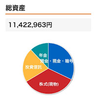 いきなり150万増えたりするのやめて